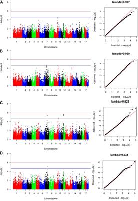 Integrating genome-wide association studies and population genomics analysis reveals the genetic architecture of growth and backfat traits in pigs